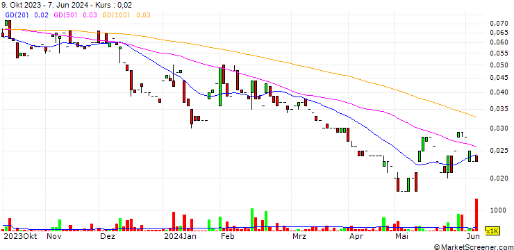 Chart NickelX Limited