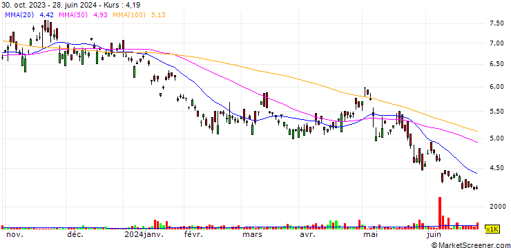 Chart Hang Lung Properties Limited