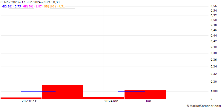 Chart Rafex Gold Corp.