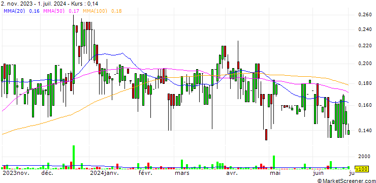 Chart Xtra Energy Corp.