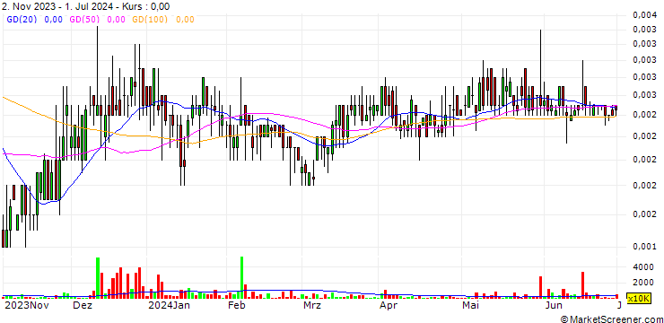 Chart Buyer Group International, Inc.