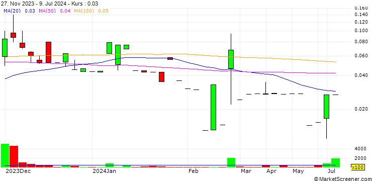 Chart Man Shing Agricultural Holdings, Inc.