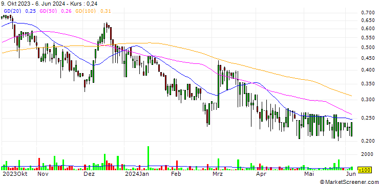 Chart BrightRock Gold Corp.