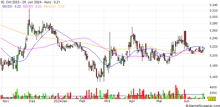 Chart Cassiar Gold Corp.