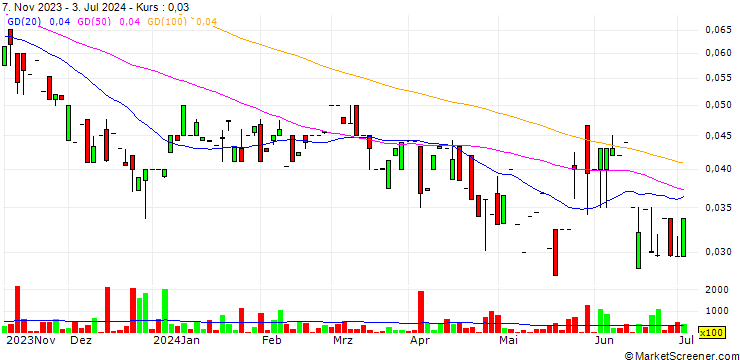 Chart Diamcor Mining Inc.