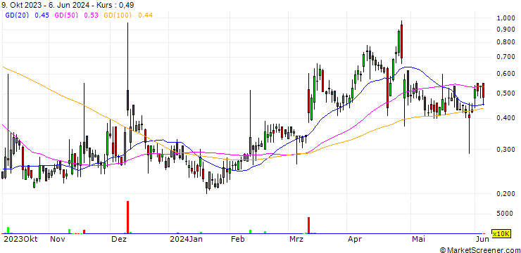 Chart Assure Holdings Corp.