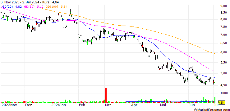 Chart M3, Inc.