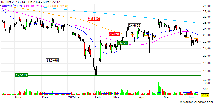 Chart EMTEK (Shenzhen) Co., Ltd.