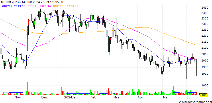 Chart Sejoong Co., Ltd.