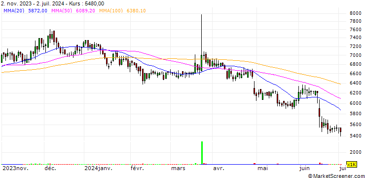 Chart Korean Drug Co., Ltd.