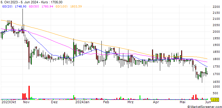 Chart CNH Co., Ltd.