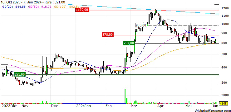 Chart TS Nexgen Co., Ltd.