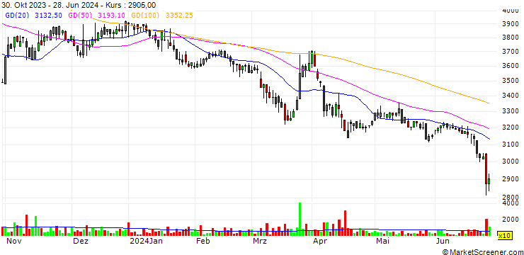 Chart Kwang Jin Ind. Co., Ltd.
