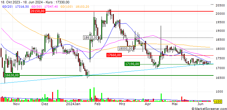Chart SUN KWANG CO.,Ltd.