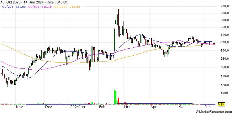 Chart Han Kook Capital.Co., Ltd