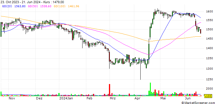 Chart Cenit Co., Ltd