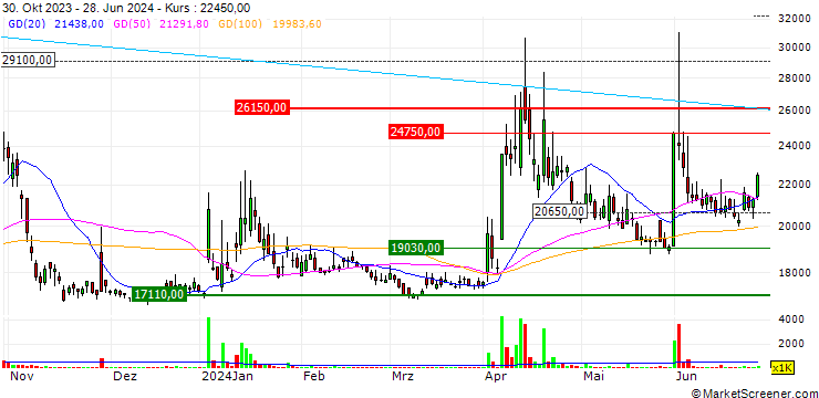 Chart Joong Ang Enervis Co., Ltd