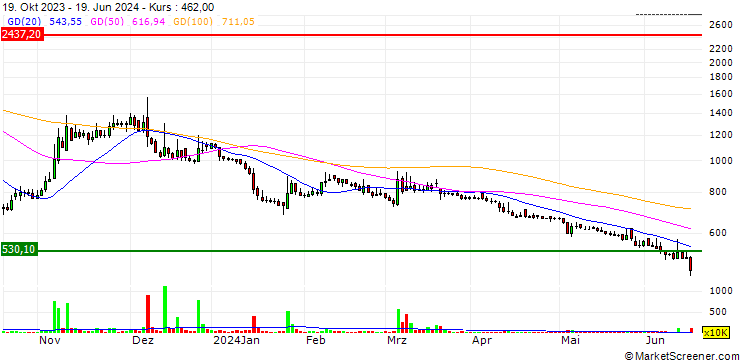 Chart MEDICOX Co., Ltd.