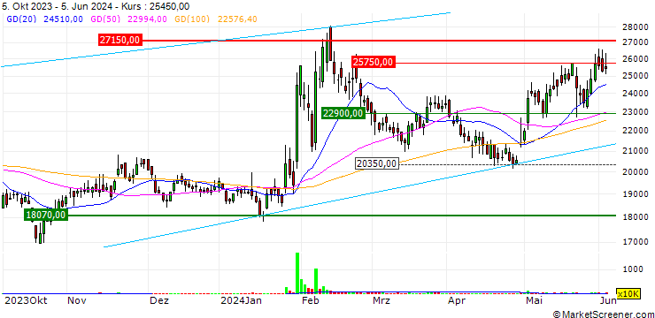 Chart HyVision System. Inc