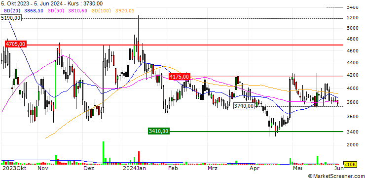 Chart Smec Co.,Ltd
