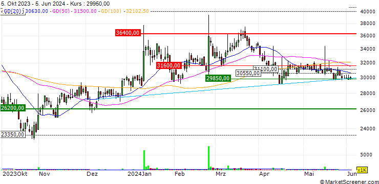 Chart Robostar Co., Ltd.