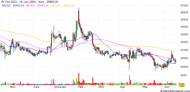 Chart Spigen Korea Co.,Ltd