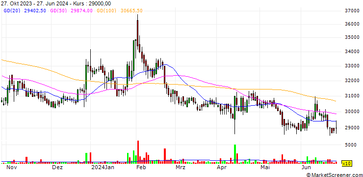 Chart Spigen Korea Co., Ltd.