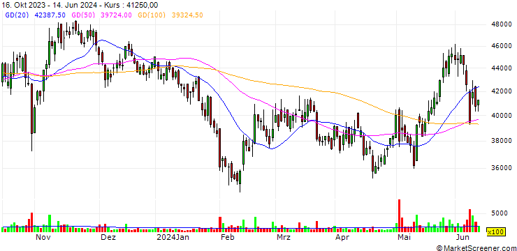 Chart DukSan Neolux Co.,Ltd