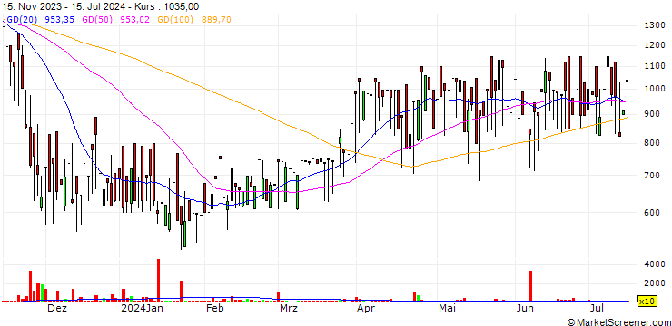 Chart Luxpia Co., Ltd.