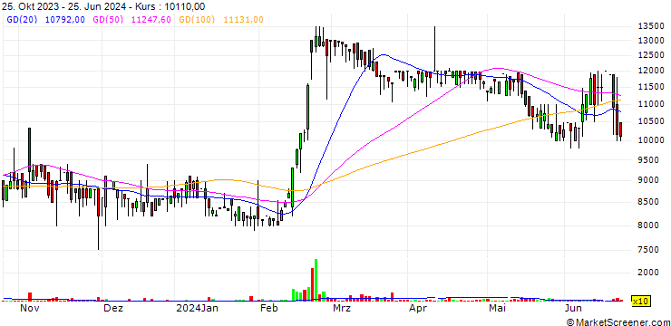 Chart Topsun co., Ltd