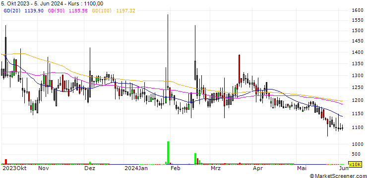 Chart Neofect Co.,Ltd