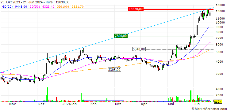 Chart Taesung Co.,Ltd.