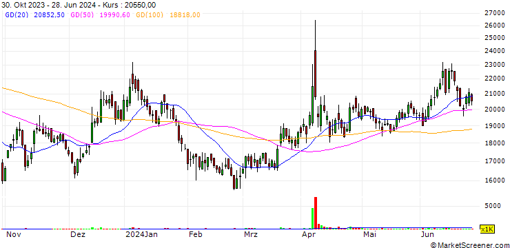 Chart KNJ Co., Ltd.