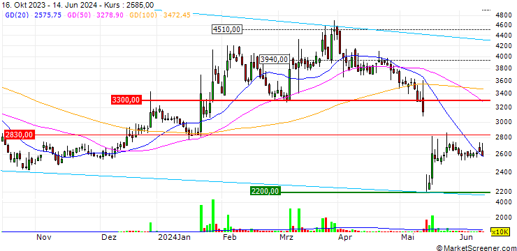 Chart HLB bioStep Co.,Ltd.
