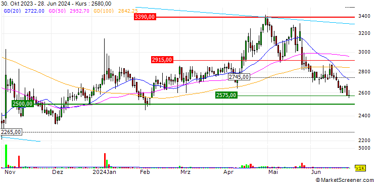 Chart Neontech Co.,Ltd.