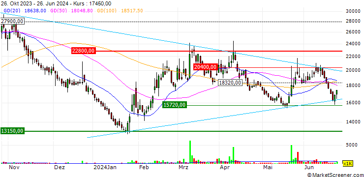 Chart K-Ensol Co., Ltd.