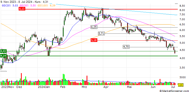 Chart Frontier Group Holdings, Inc.
