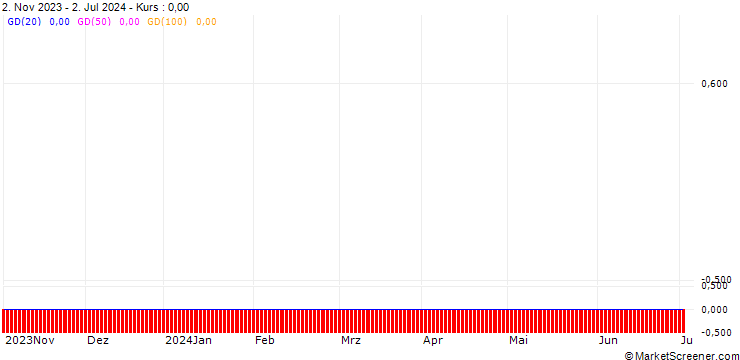 Chart SG/CALL/MERCEDES-BENZ GROUP/125.92/0.1191/20.12.24