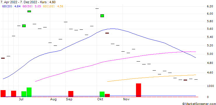 Chart Leverage Shares -1x Short JPMorgan ETP Securities - USD