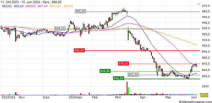 Chart Adjuvant Holdings Co.,Ltd.