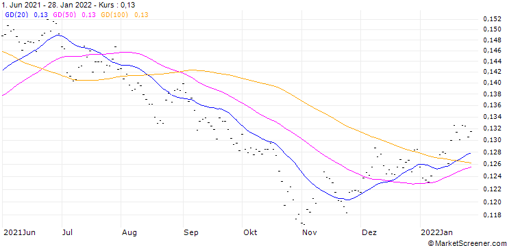 Chart BR (BR) - CMR (FLOOR)/20260302
