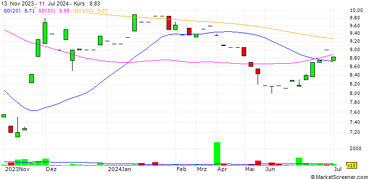 Chart Marathon Bancorp, Inc.
