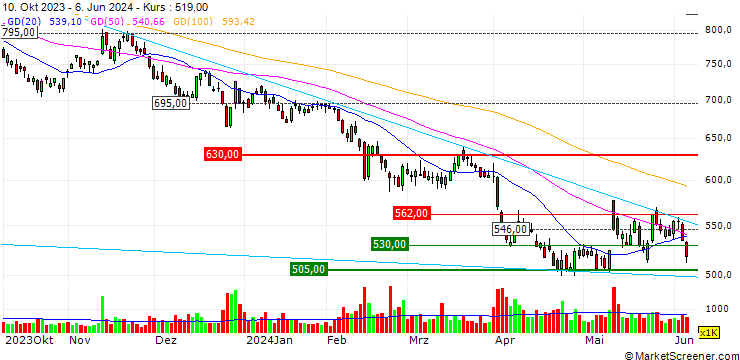 Chart Euglena Co., Ltd.