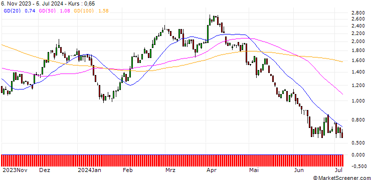 Chart HSBC/CALL/BMW/88/0.1/18.12.24