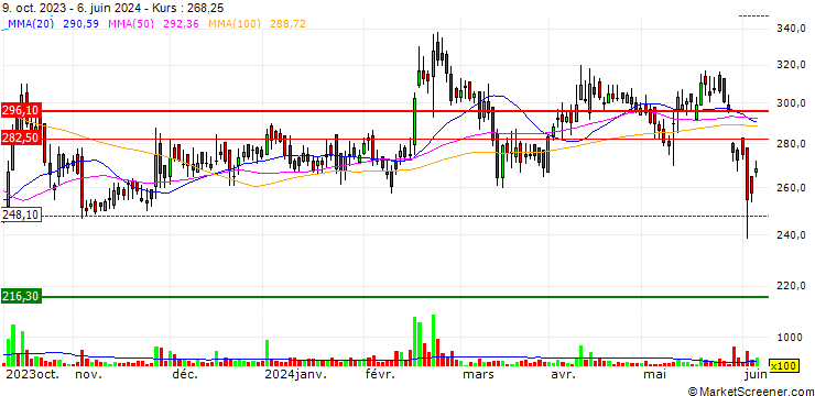 Chart Cochin Minerals and Rutile Limited