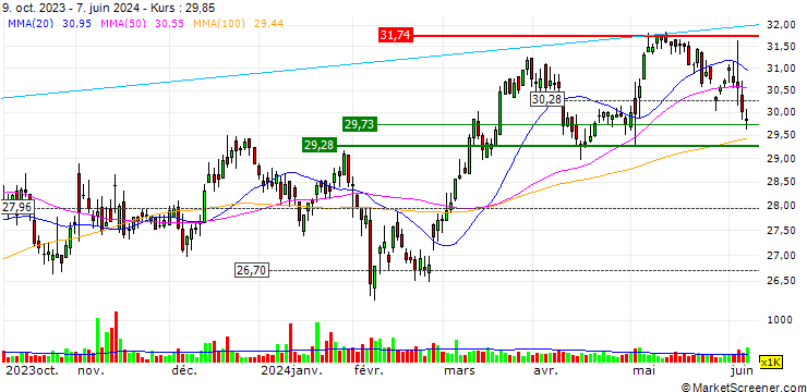 Chart Enact Holdings, Inc.