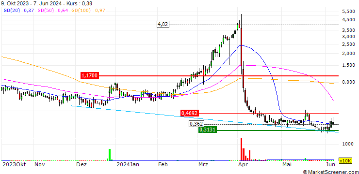 Chart Jiuzi Holdings, Inc.