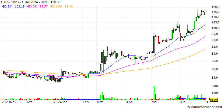 Chart Happytuk Co., Ltd.