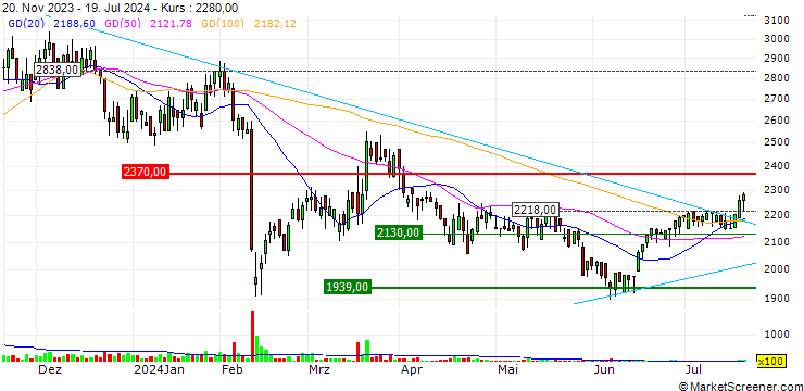 Chart Meiho Holdings,Inc.