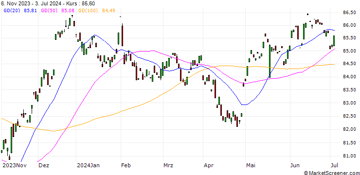 Chart Dua Capital Ltd.
